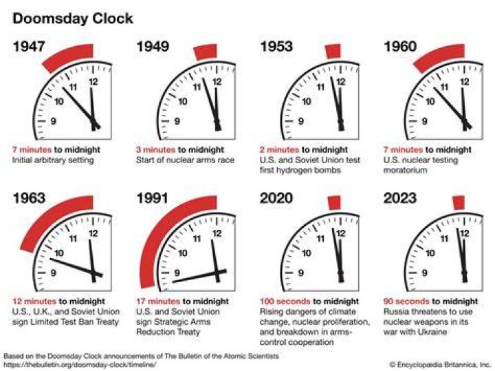 
Apparent Ernest Olkowski Dooms Day Their and Days Counting Down 