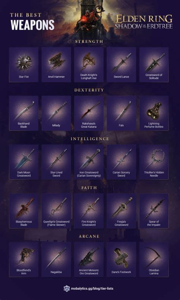 
Elden Ring Guide: Discover the Rarest Weapon in the Game 